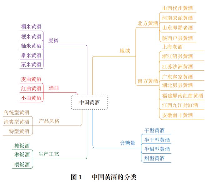 《食品科学》：江南大学毛健教授、任青兮博士等：基于代谢组学解析黄酒非挥发性成分的